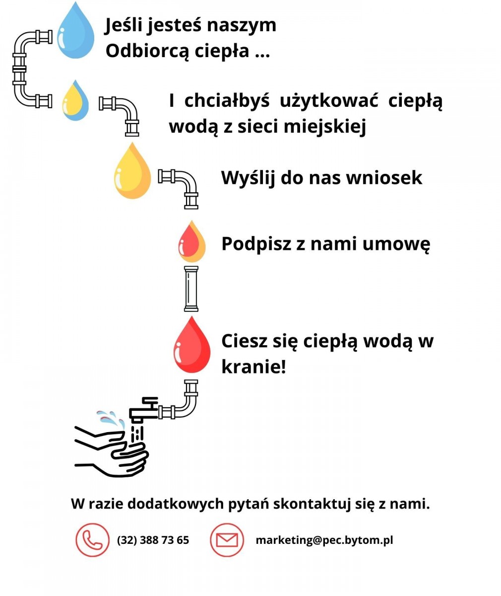 Ciepła woda z sieci miejskiej